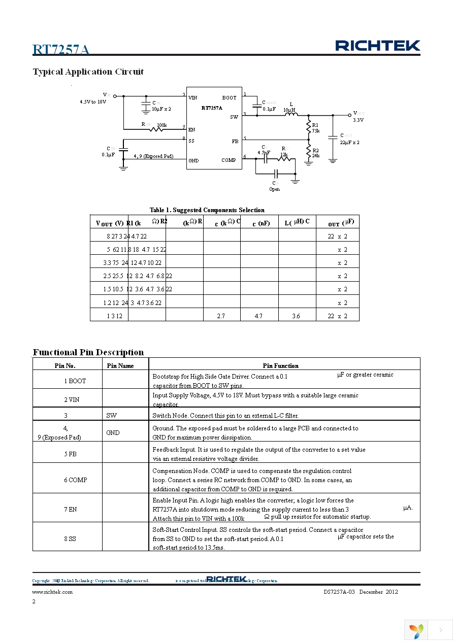 RT7257AHZSP Page 2