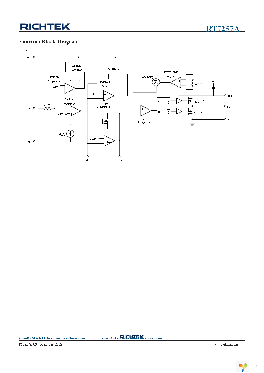 RT7257AHZSP Page 3