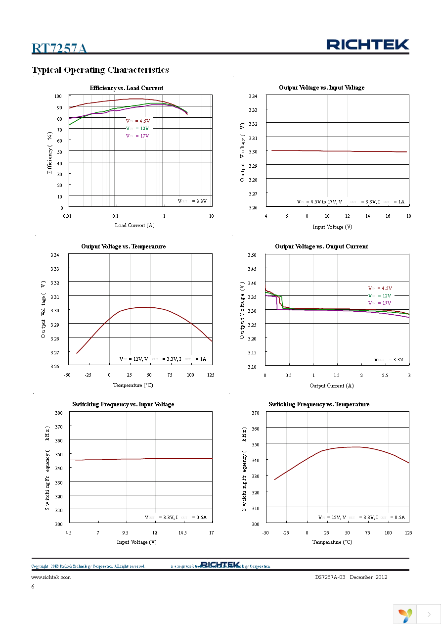 RT7257AHZSP Page 6