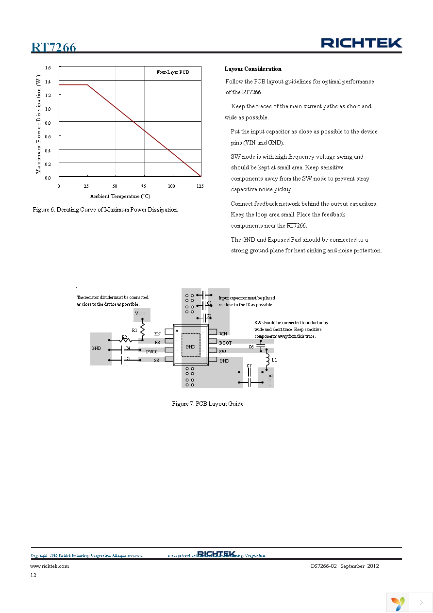 RT7266ZSP Page 12