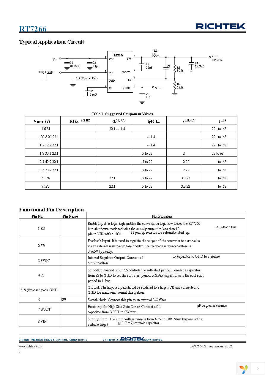 RT7266ZSP Page 2