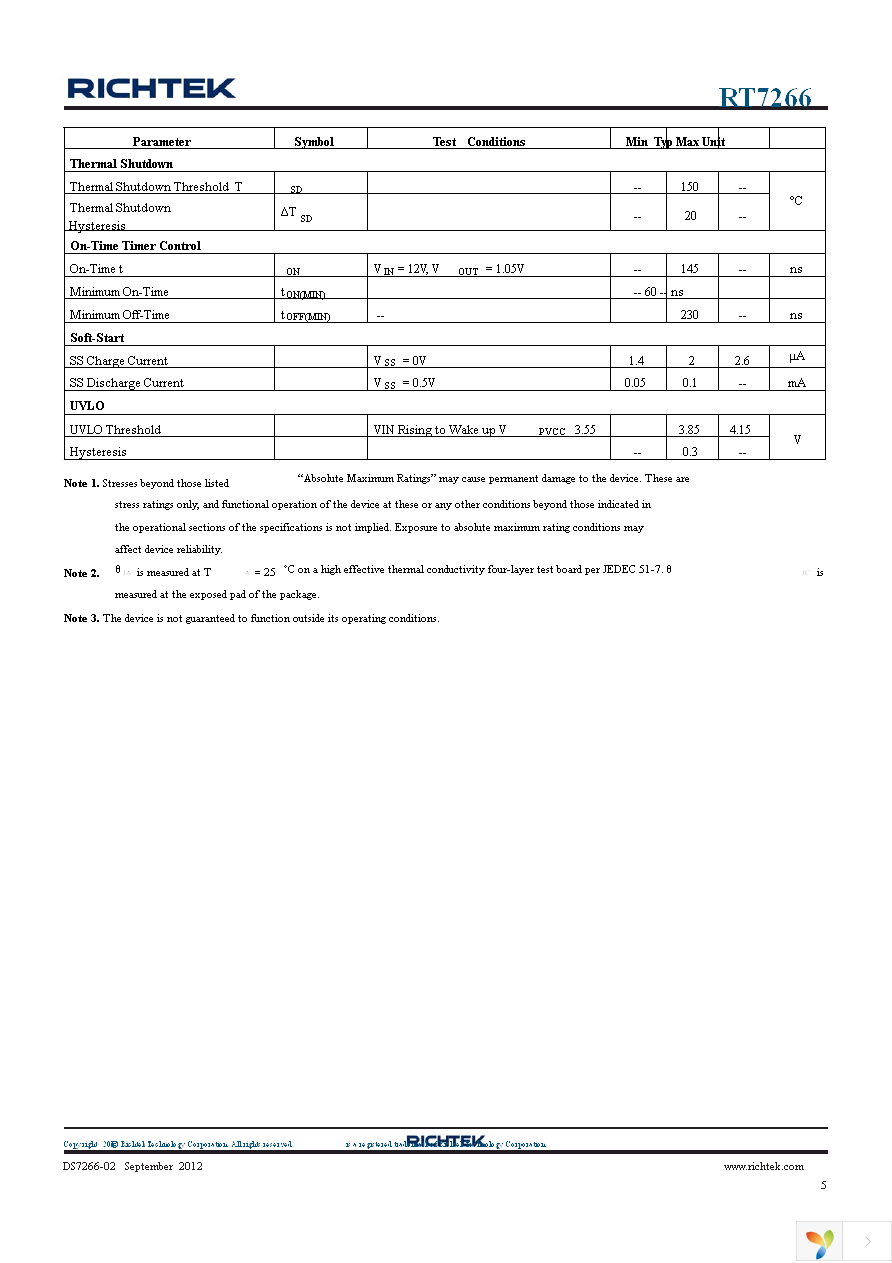 RT7266ZSP Page 5