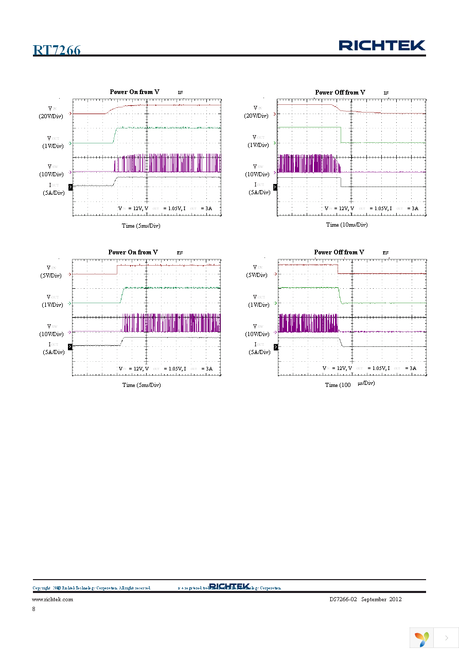 RT7266ZSP Page 8