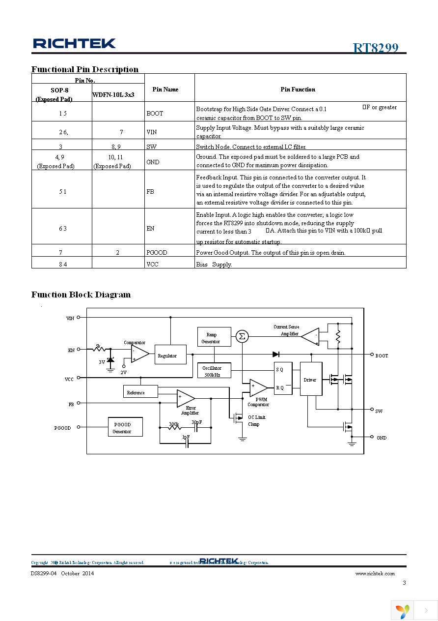 RT8299ZQW Page 3