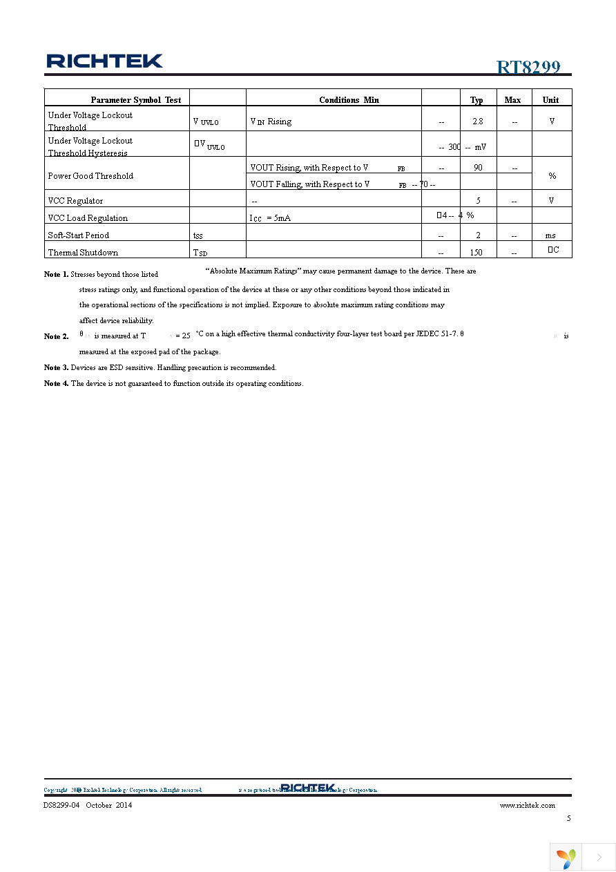 RT8299ZQW Page 5