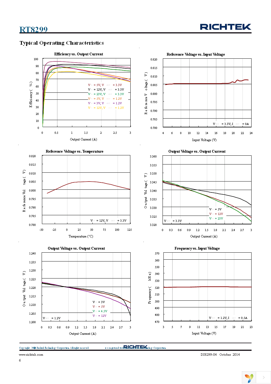 RT8299ZQW Page 6