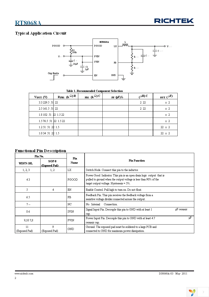 RT8068AZQW Page 2