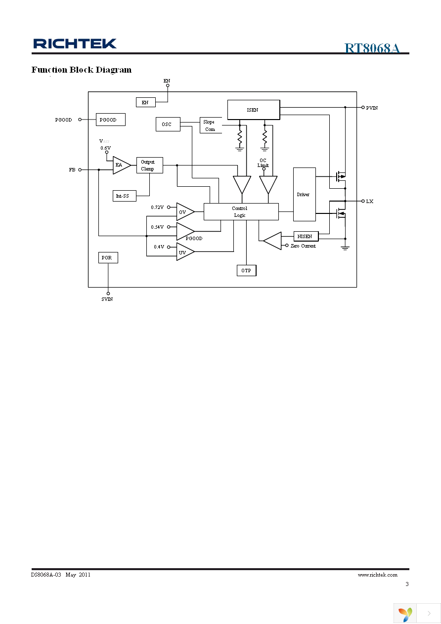 RT8068AZQW Page 3