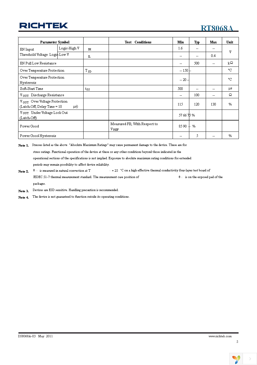 RT8068AZQW Page 5