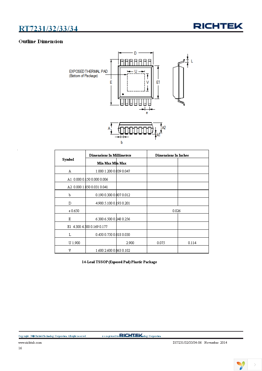 RT7234GSP Page 16