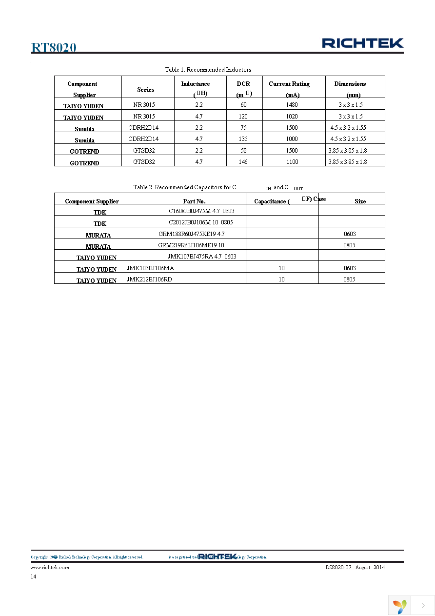 RT8020GQW Page 14