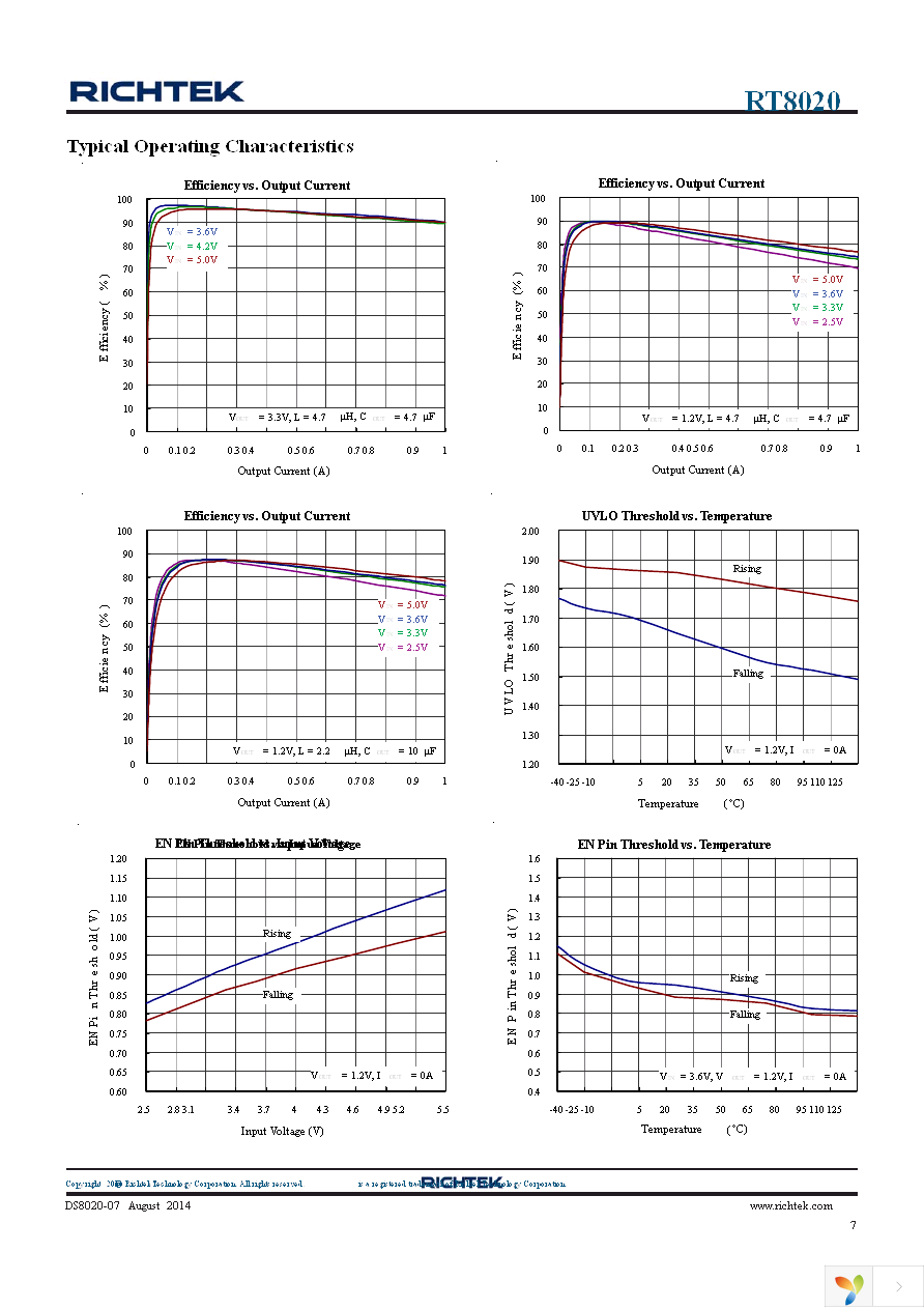 RT8020GQW Page 7