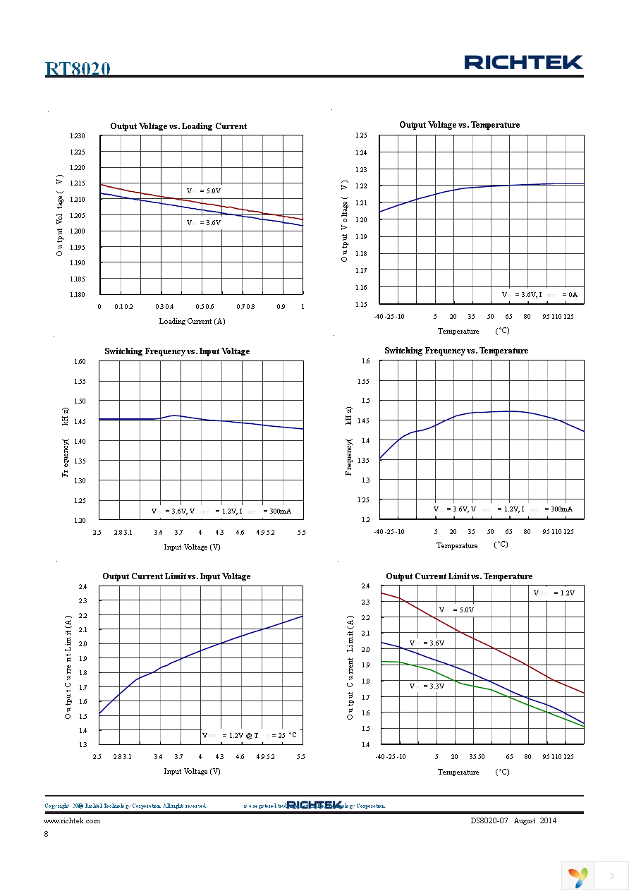 RT8020GQW Page 8