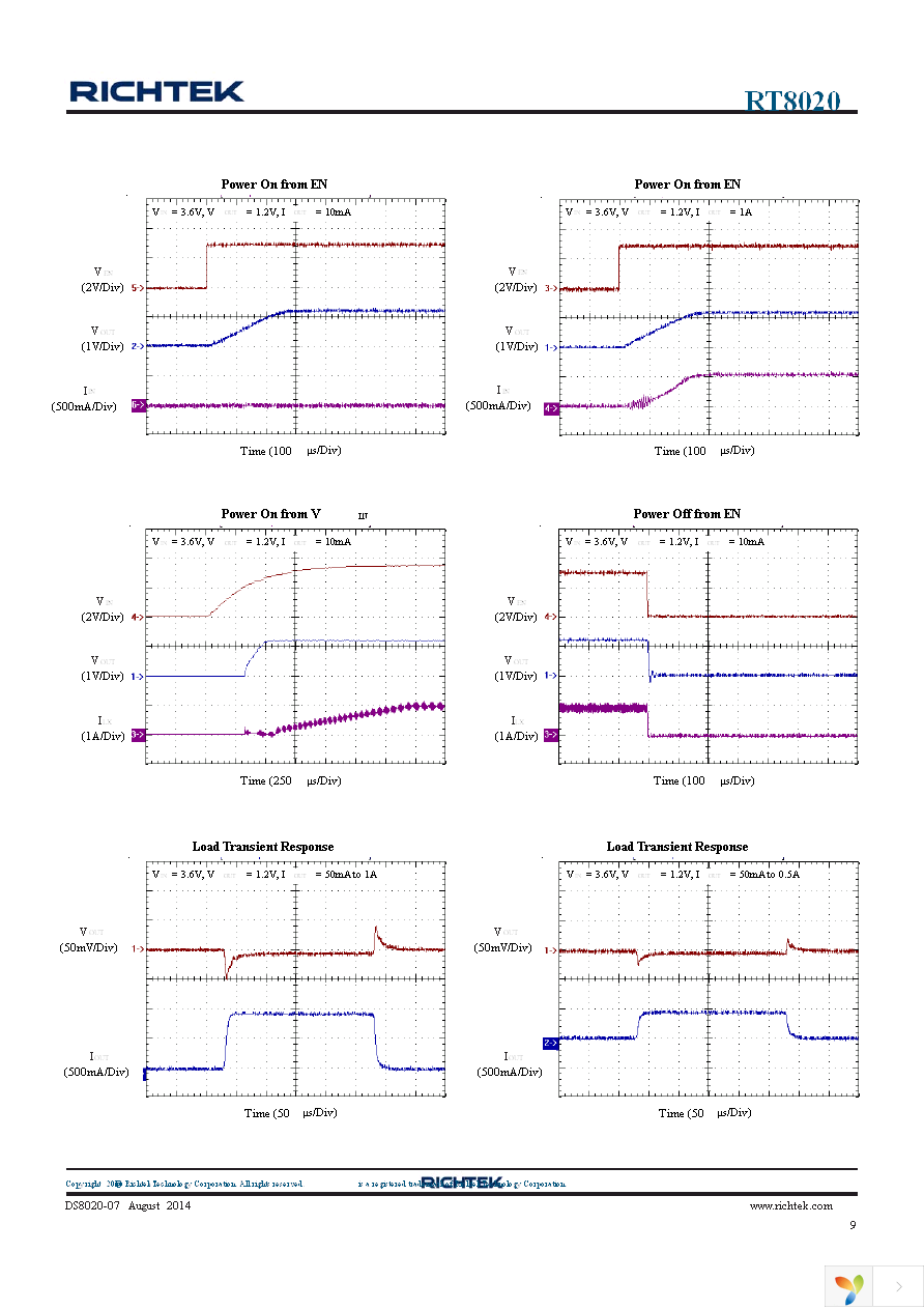 RT8020GQW Page 9