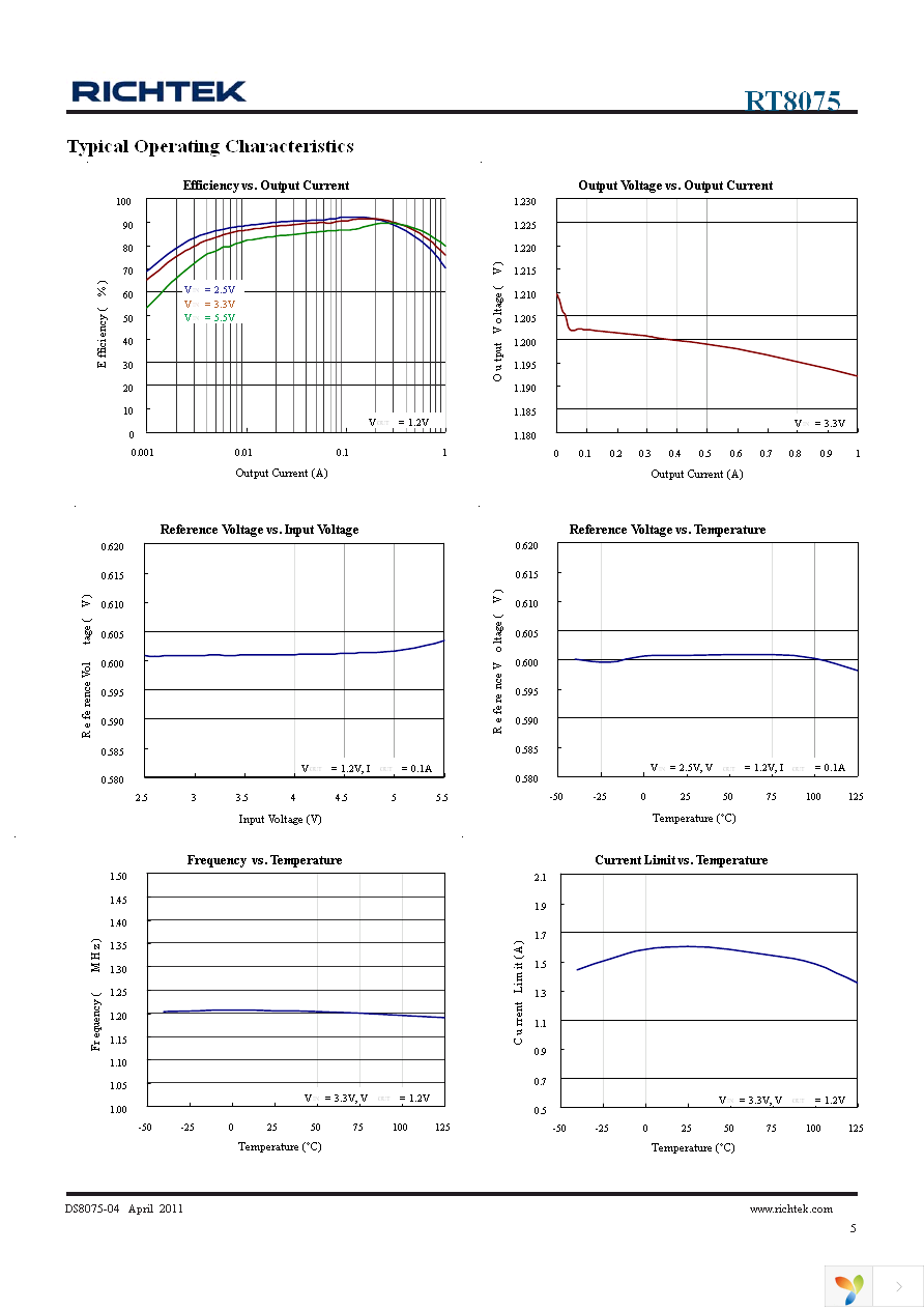 RT8075ZQW Page 5