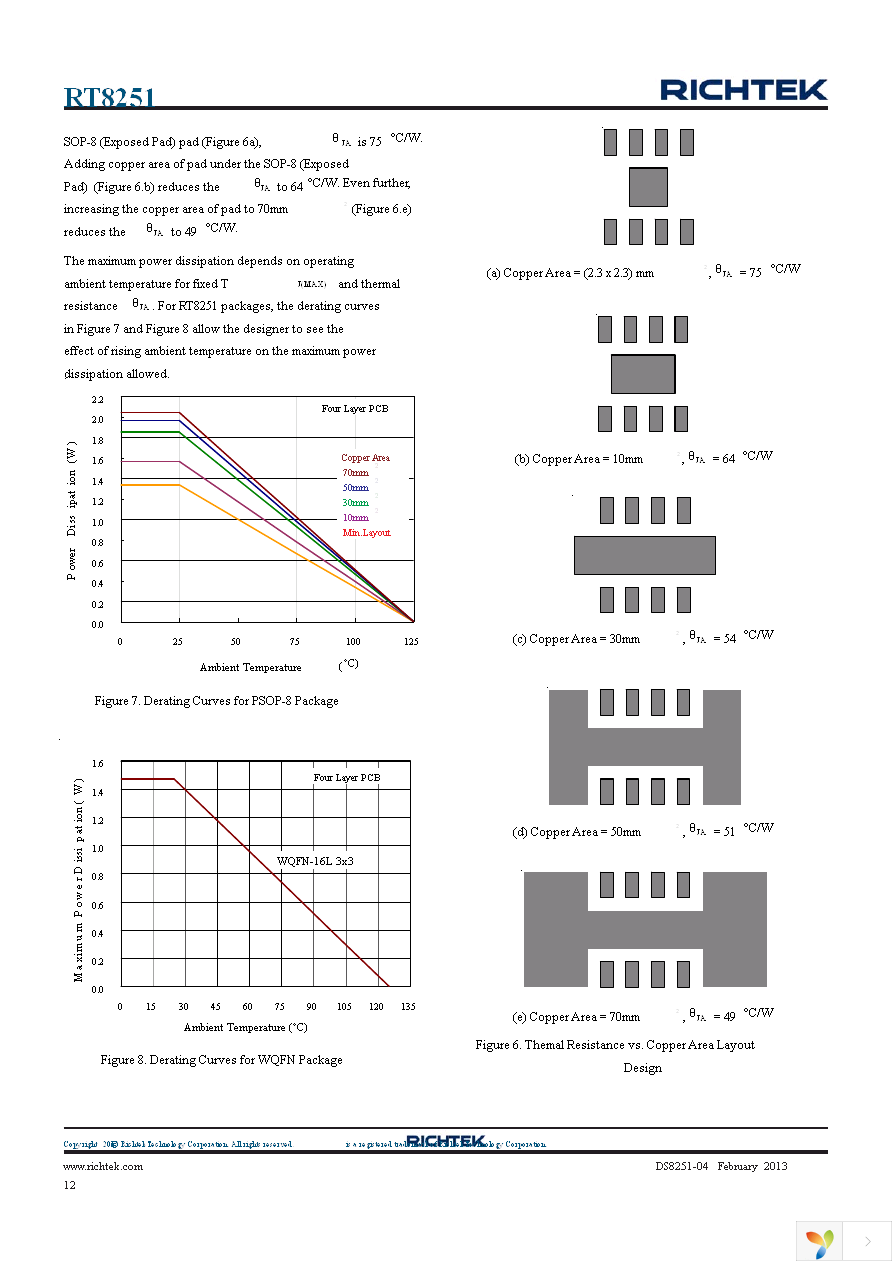 RT8251GQW Page 12