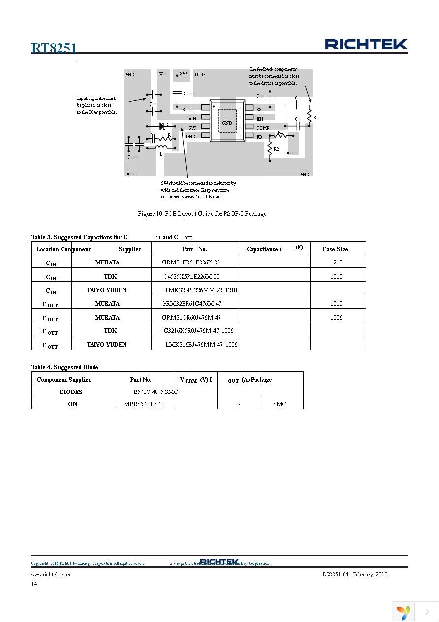 RT8251GQW Page 14