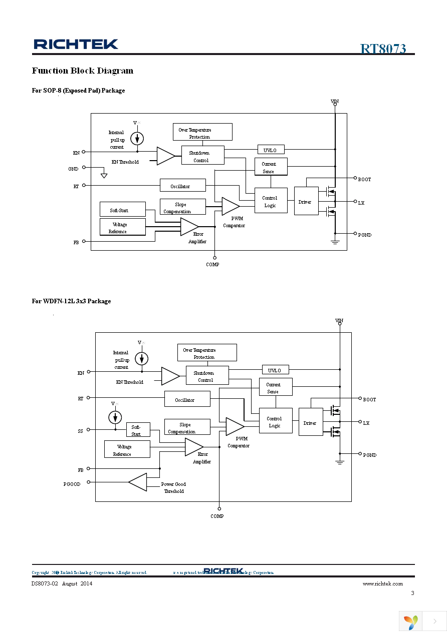 RT8073GQW Page 3