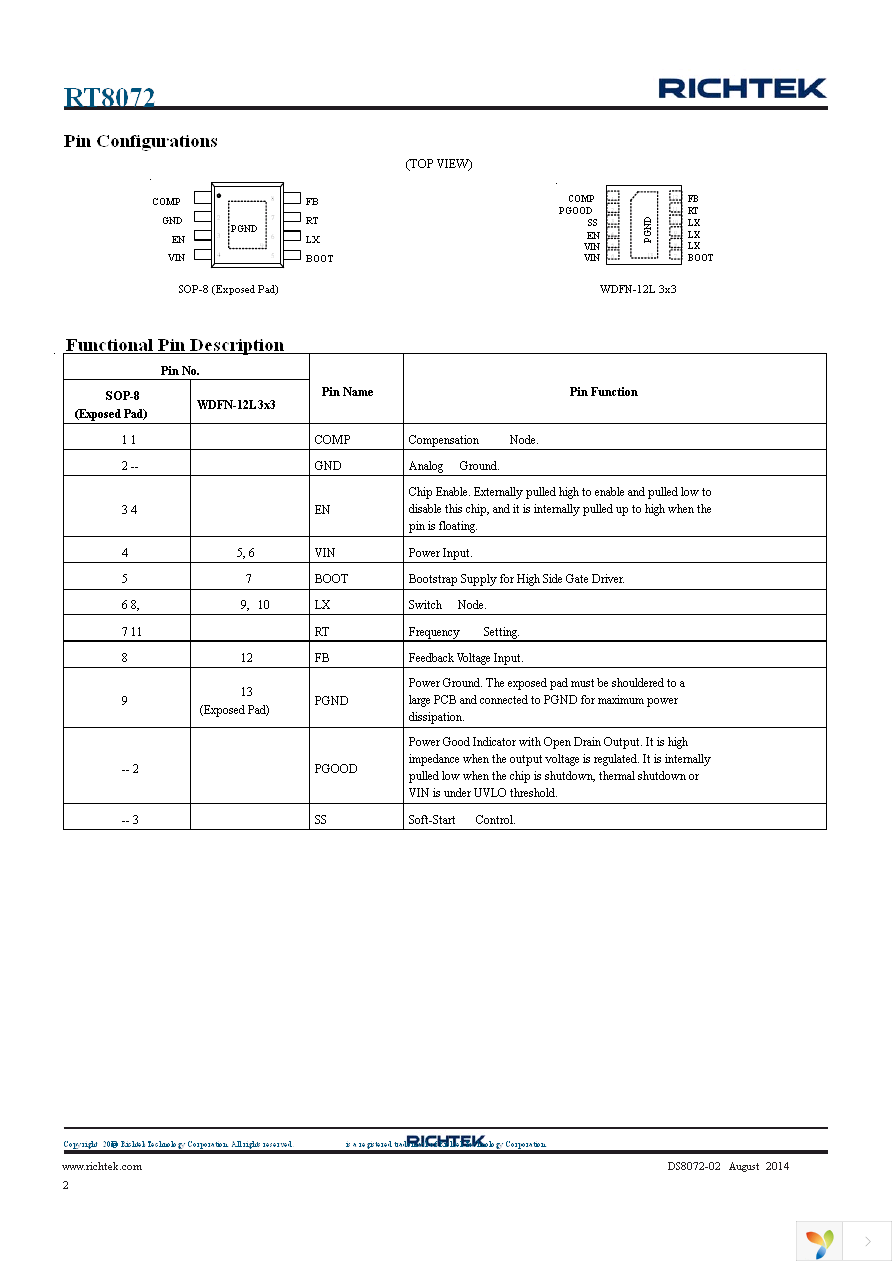 RT8072GQW Page 2