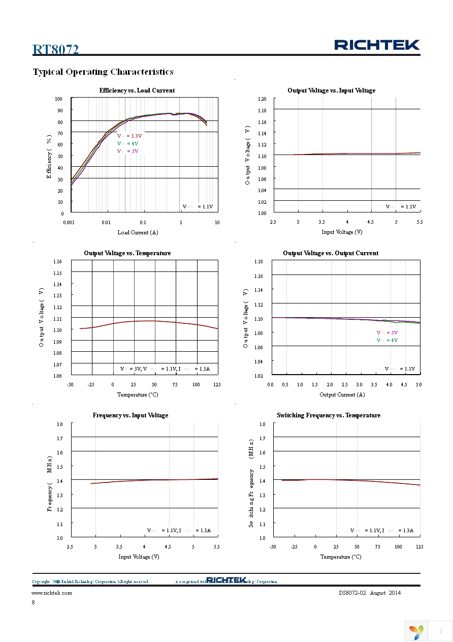 RT8072GQW Page 8