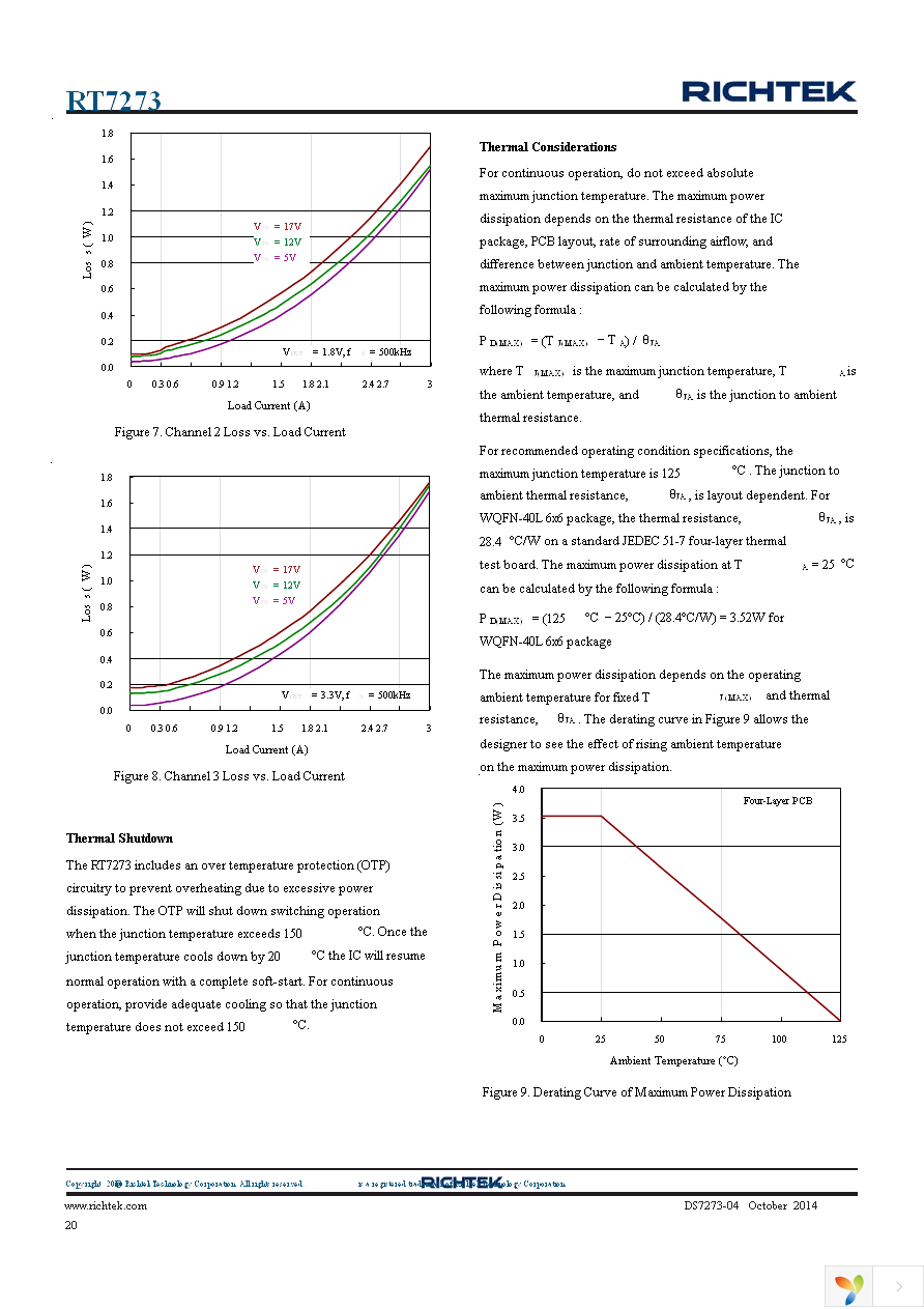 RT7273GQW Page 20