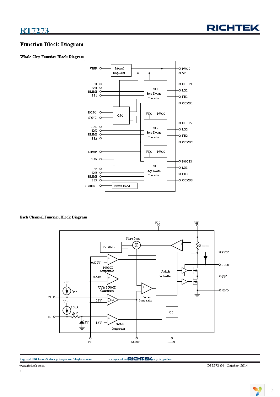 RT7273GQW Page 4