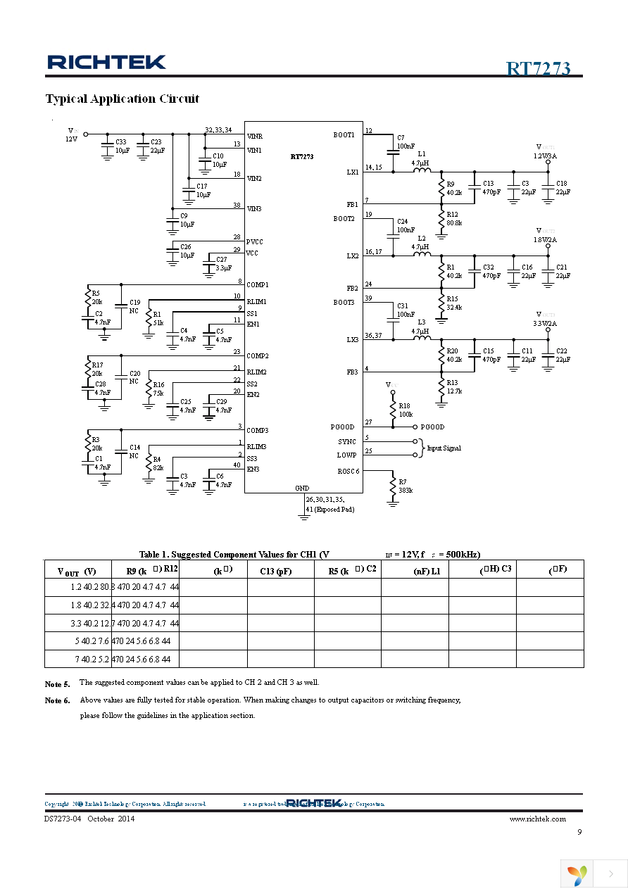 RT7273GQW Page 9