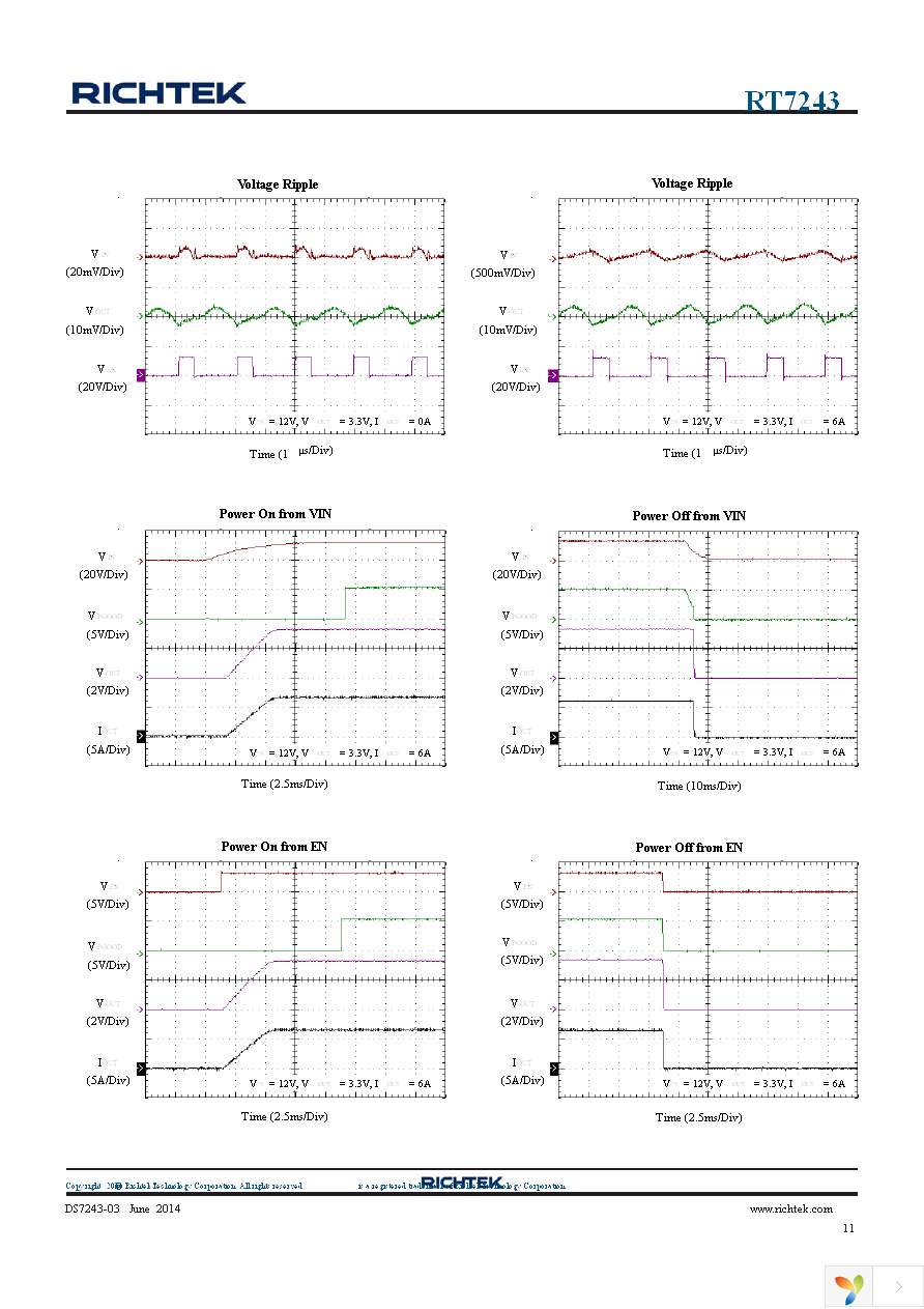 RT7243GQW Page 11