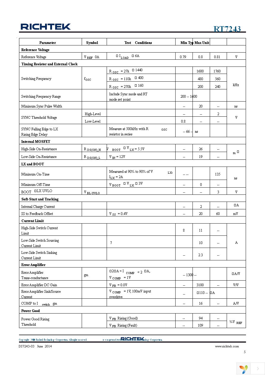 RT7243GQW Page 5