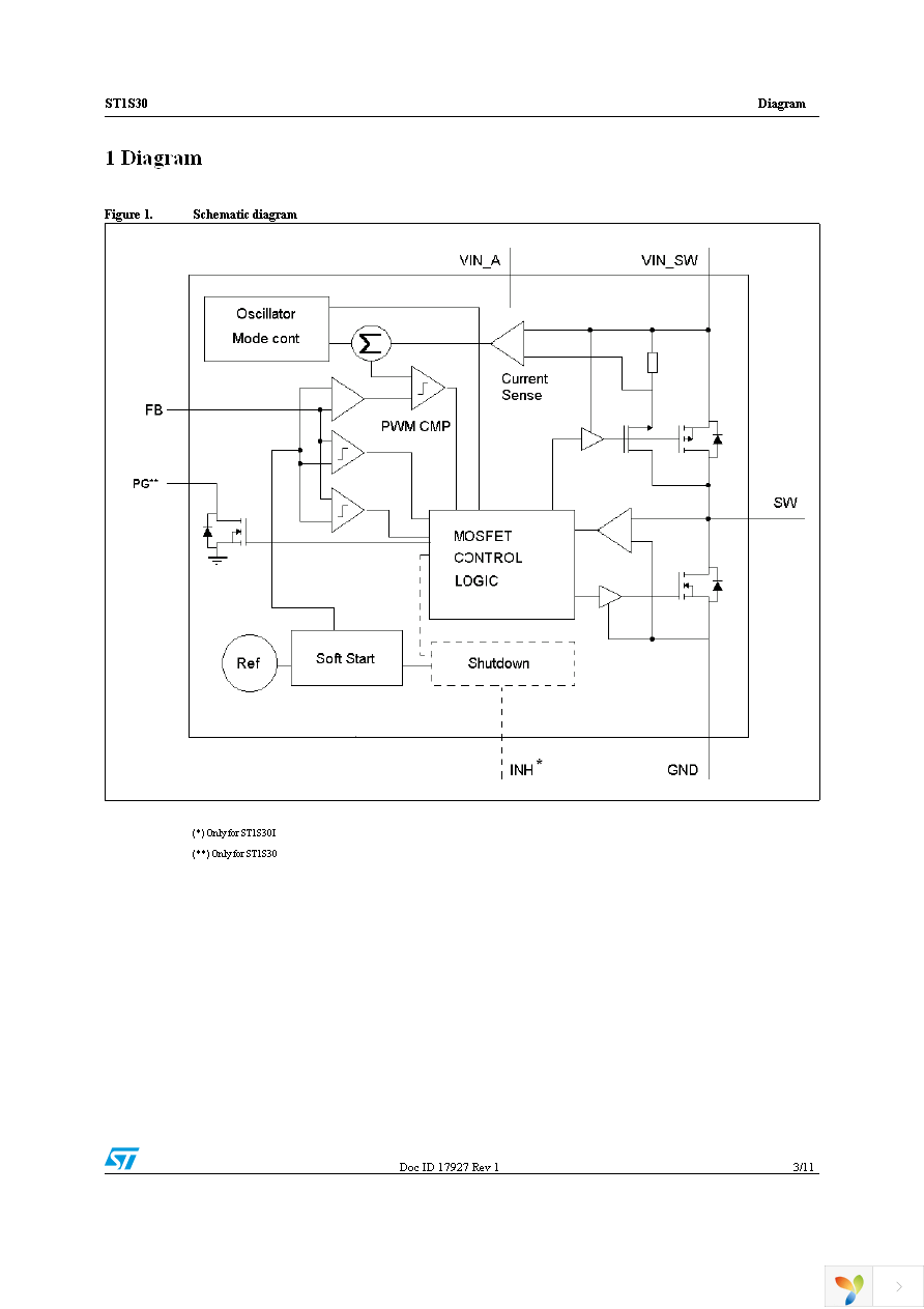 ST1S30IPUR Page 3