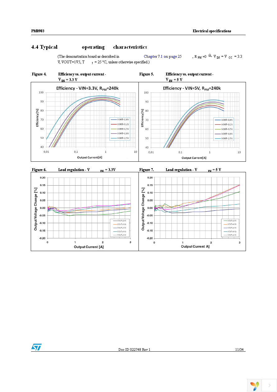 PM8903TR Page 11