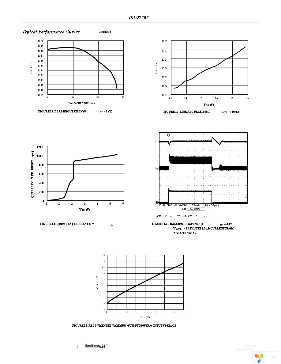 ISL97702IRZ Page 7