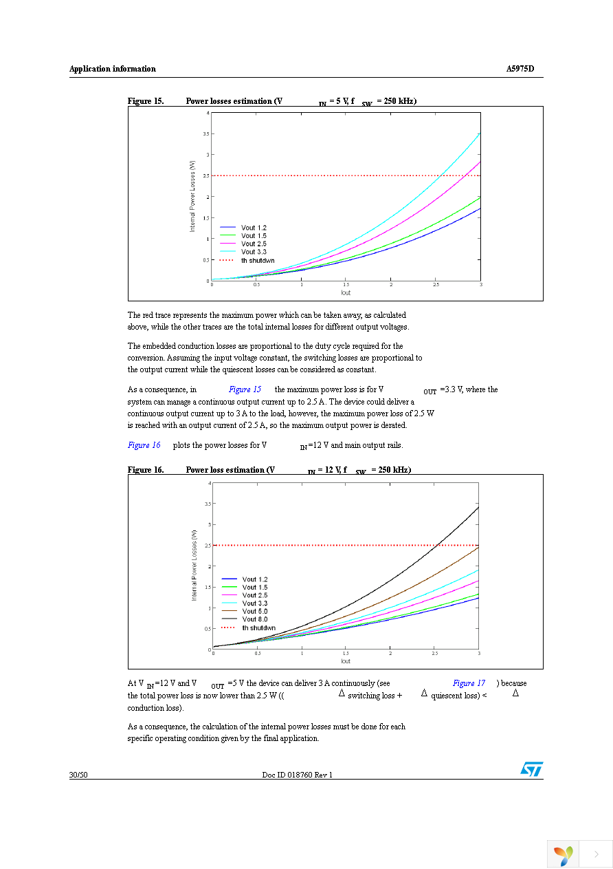 A5975DTR Page 30