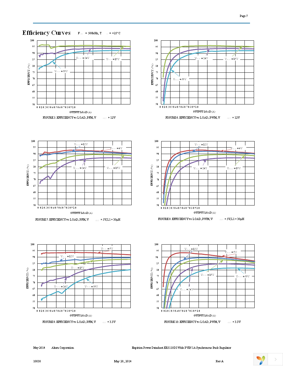 ER3110DI Page 7