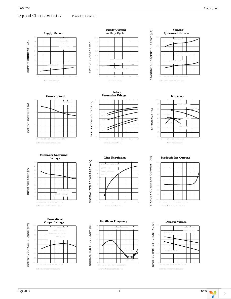 LM2574-5.0YN Page 5