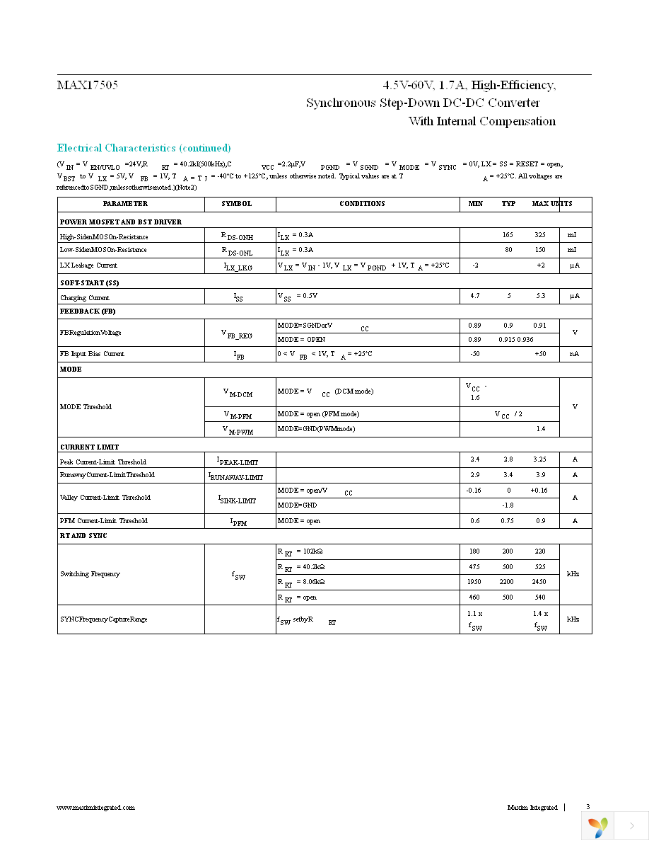 MAX17505ATP+ Page 3