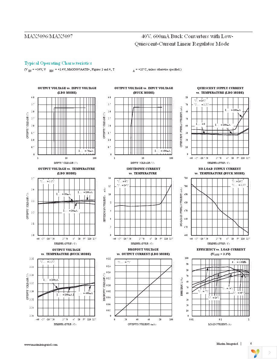 MAX5097AAUP+ Page 6