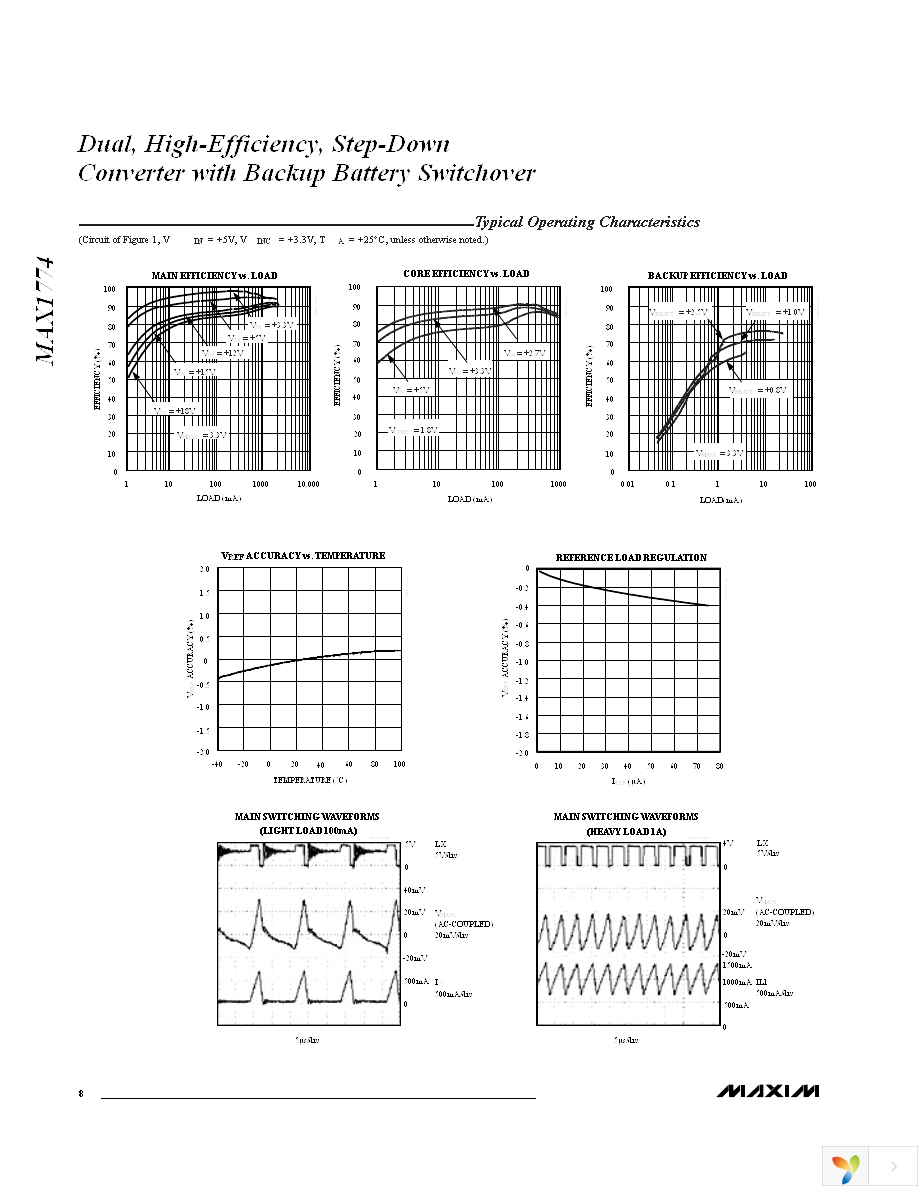 MAX1774EEI+ Page 8