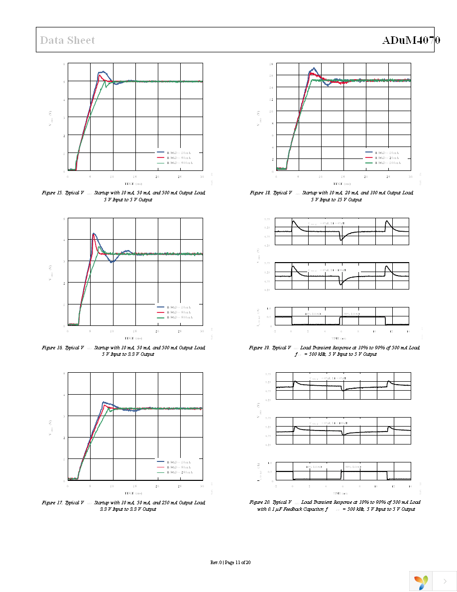 ADUM4070ARIZ Page 11