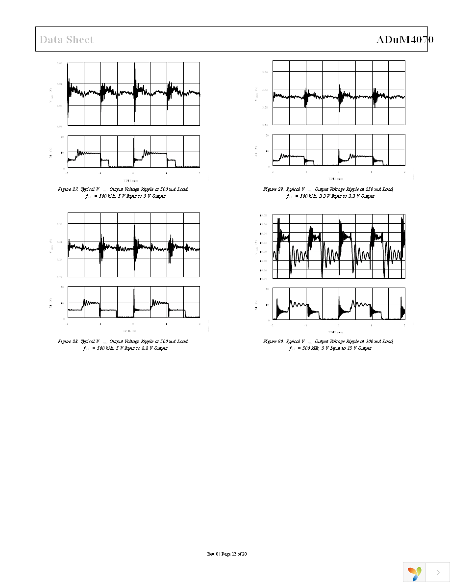 ADUM4070ARIZ Page 13