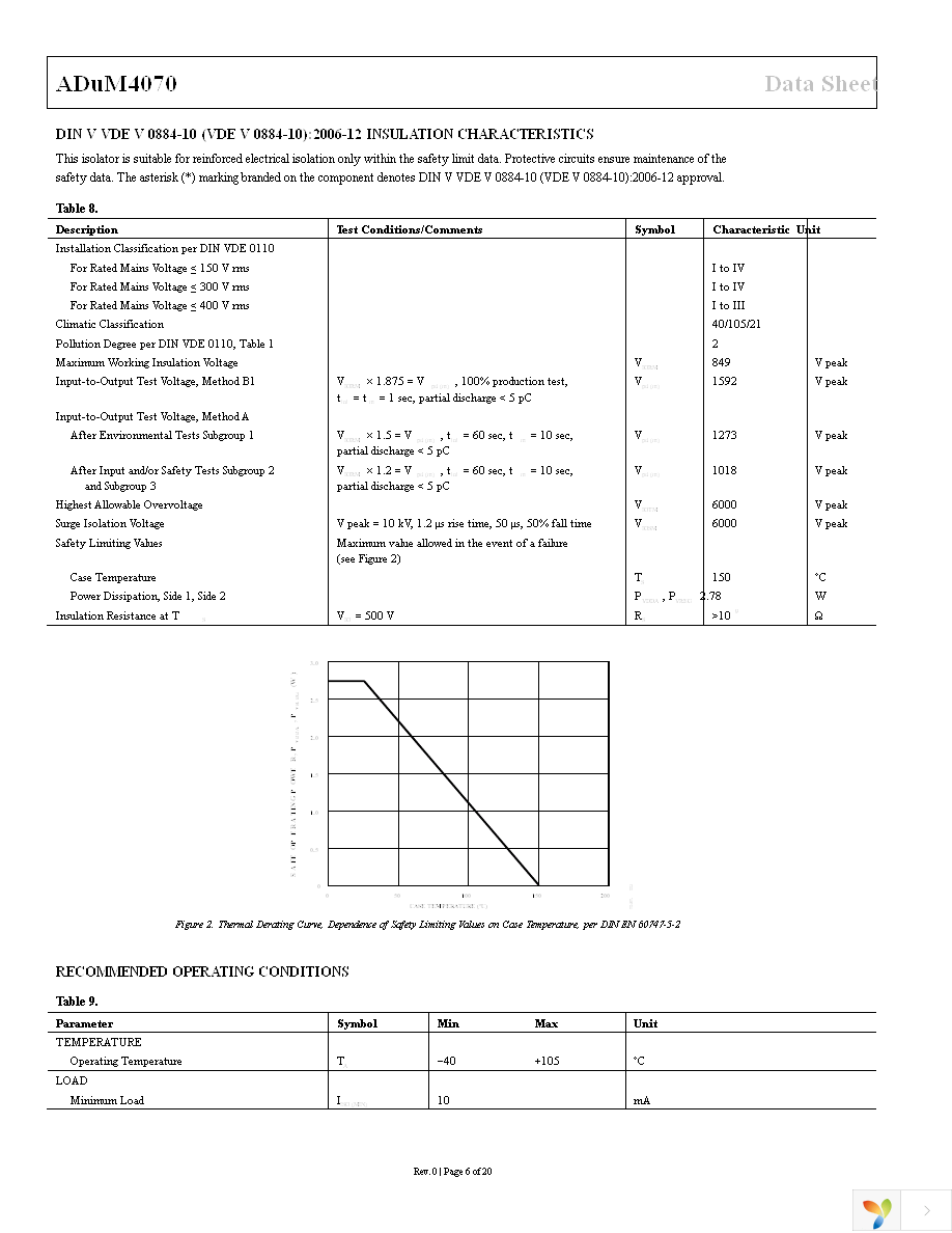 ADUM4070ARIZ Page 6