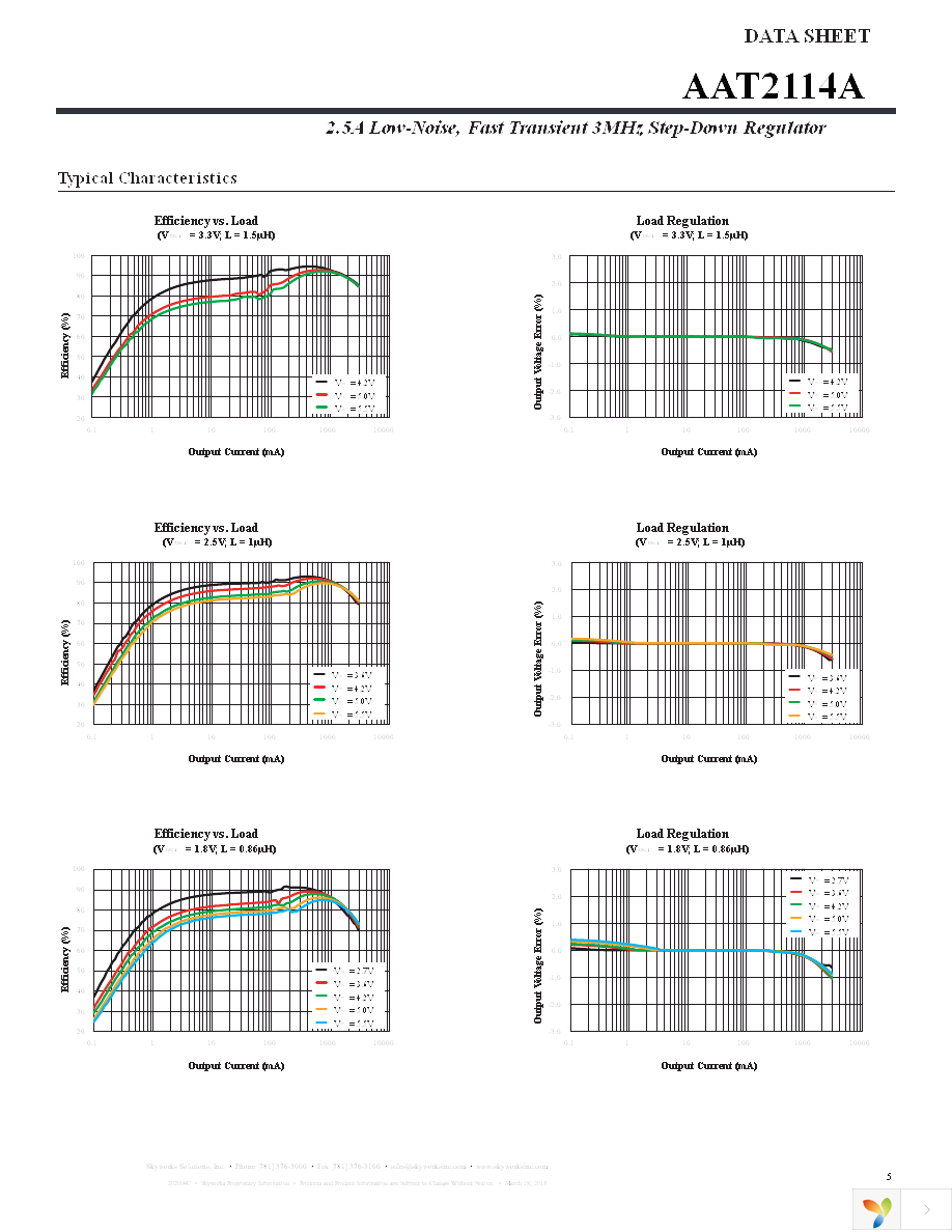 AAT2114AIVN-0.6-T1 Page 5