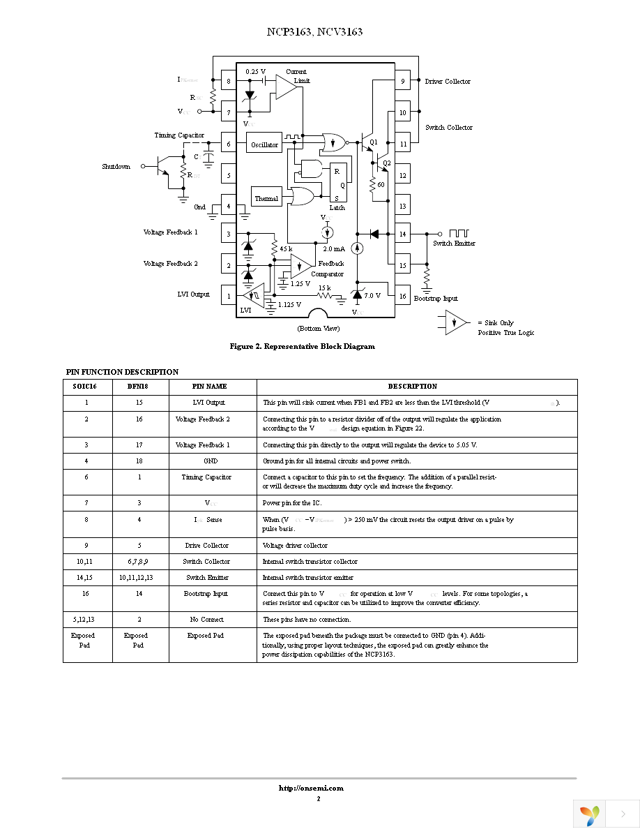 NCP3163BPWG Page 2