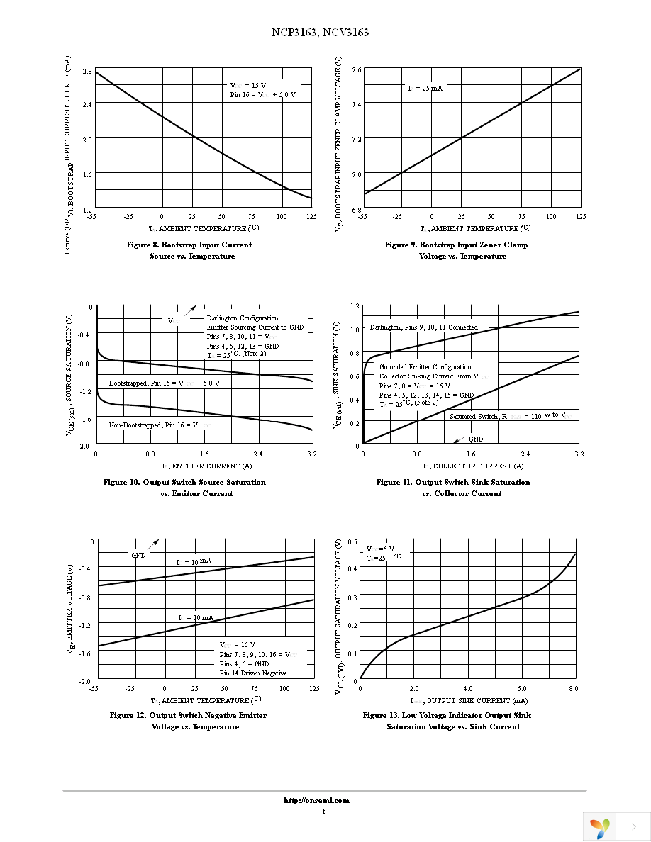 NCP3163BPWG Page 6