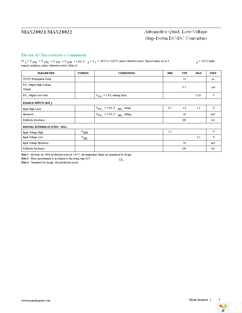 MAX20022ATIA+ Page 4