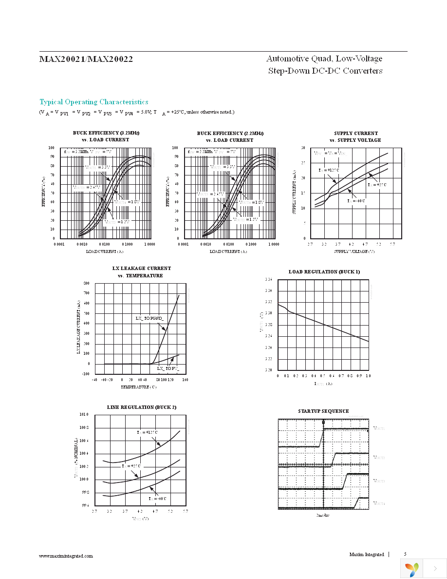 MAX20022ATIA+ Page 5