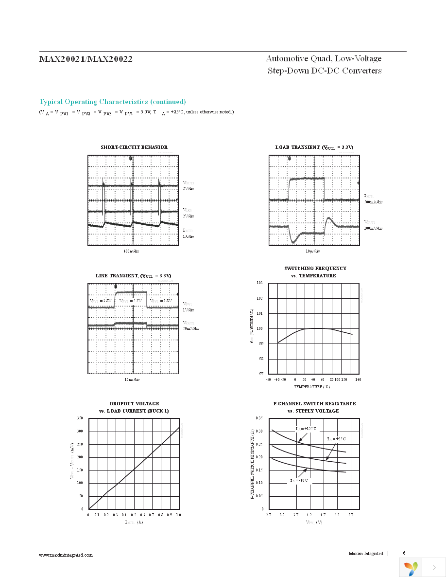 MAX20022ATIA+ Page 6