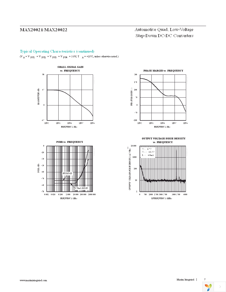 MAX20022ATIA+ Page 7