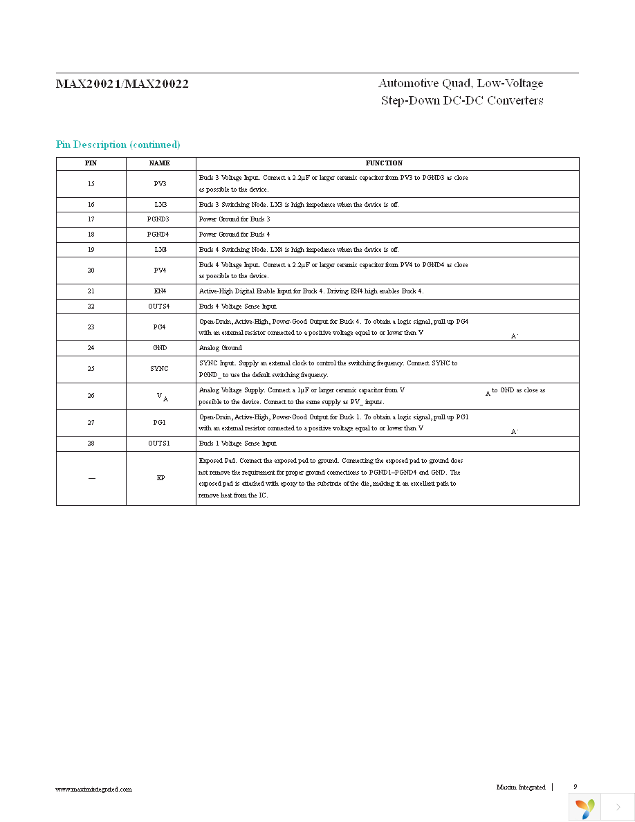 MAX20022ATIA+ Page 9