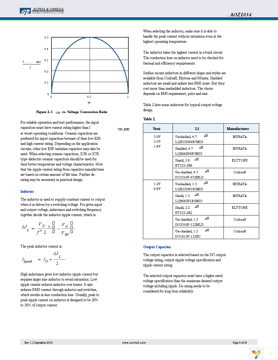 AOZ1034DI Page 9